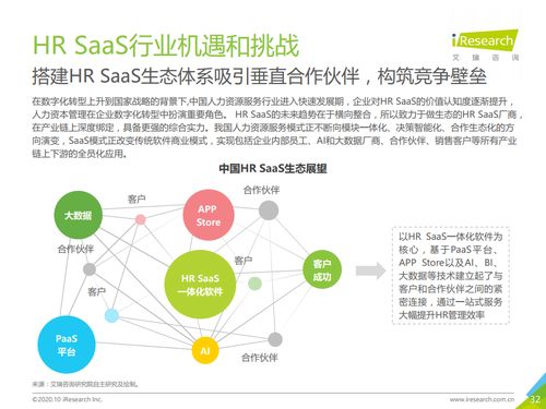 艾瑞咨询 2020年中国HR SaaS行业研究报告 附下载