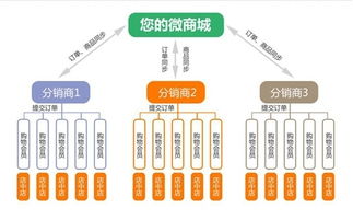 那些没有套路的低成本获得客户的方式